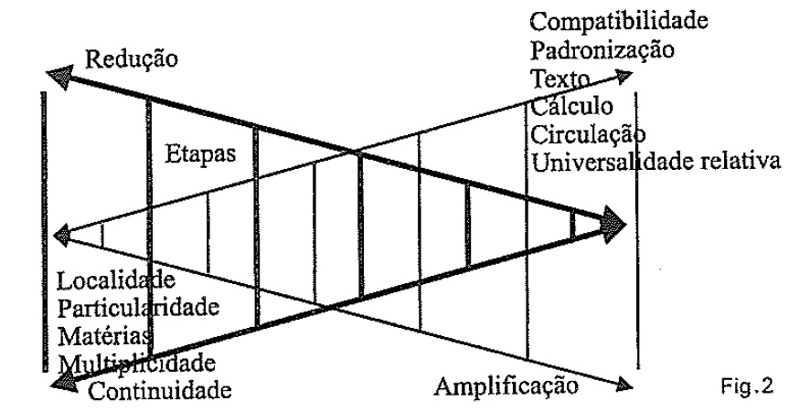 Redes que a razão desconhece (Latour 2004)