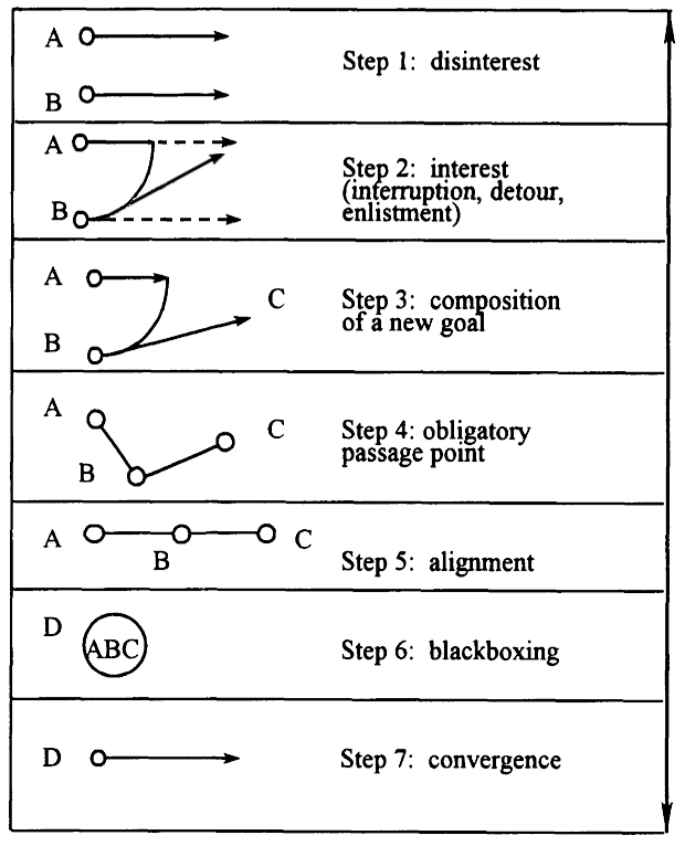 Mediação técnica (Latour 1994)