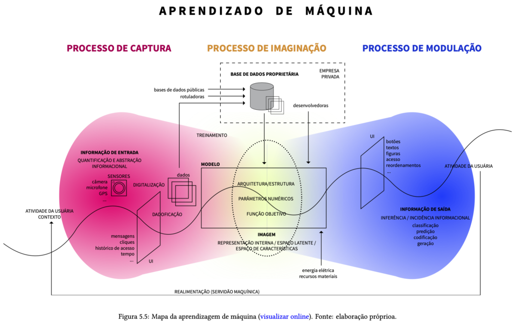Mediação algorítmica no “Pesquisas do LaSPA” Mediação algorítmica no “Pesquisas do LaSPA”